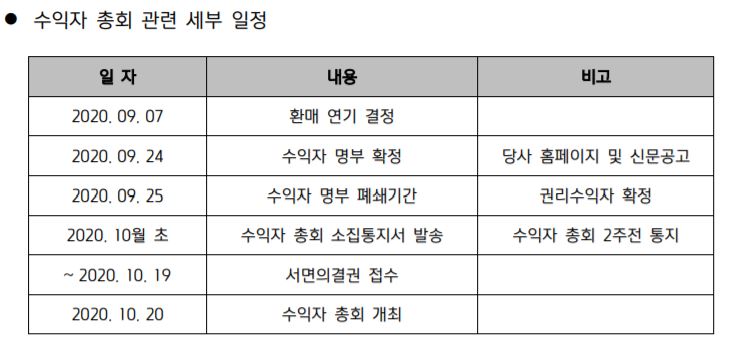 ▲얼터너티브펀드 수익자 총회 관련 세부 일정. (자료제공=키움투자자산운용)