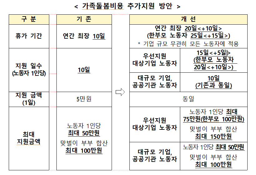 (자료제공=고용노동부)