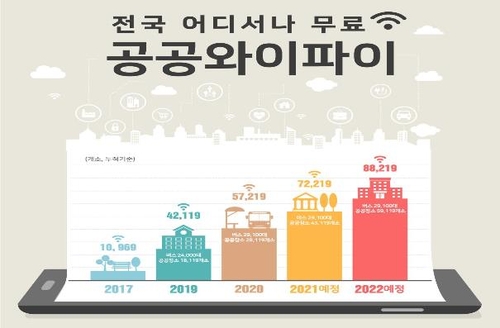 ▲정부가오는 2022년까지 전국에 8만8219개의 공공 와이파이를 구축한다. (과기정통부 제공)