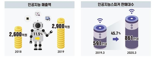 (과기정통부 제공)