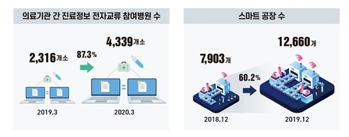 (과기정통부 제공)