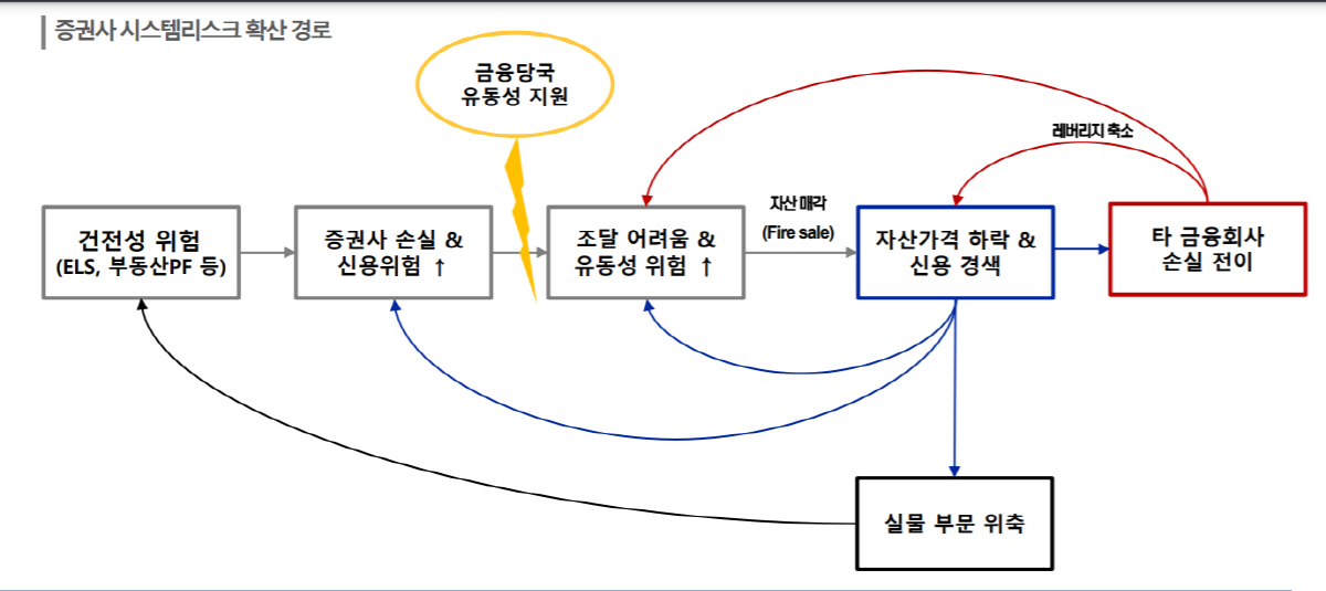 ▲자료제공=한국신용평가
