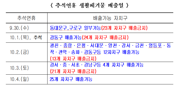 (자료제공=서울시)