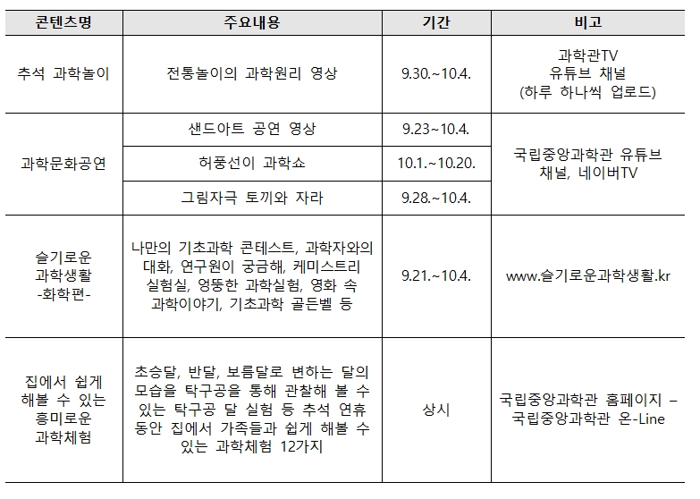 (사진제공=국립중앙과학관)