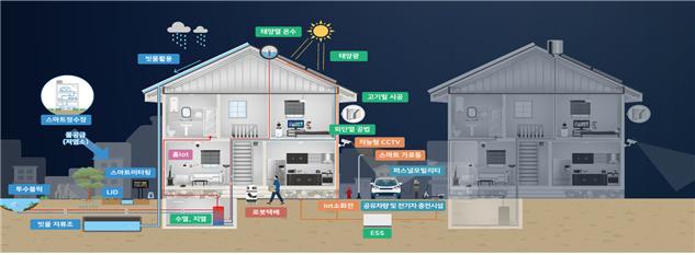 ▲부산 스마트빌리지 개념도 (국토교통부)