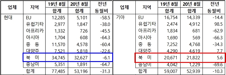 (자료=한국자동차산업협회)