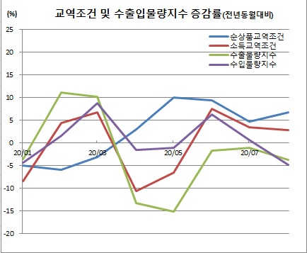 (한국은행)