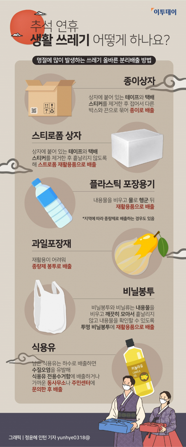 (그래픽=정윤혜 인턴 기자 yunhye0318@)