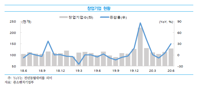(출처=중소기업연구원)