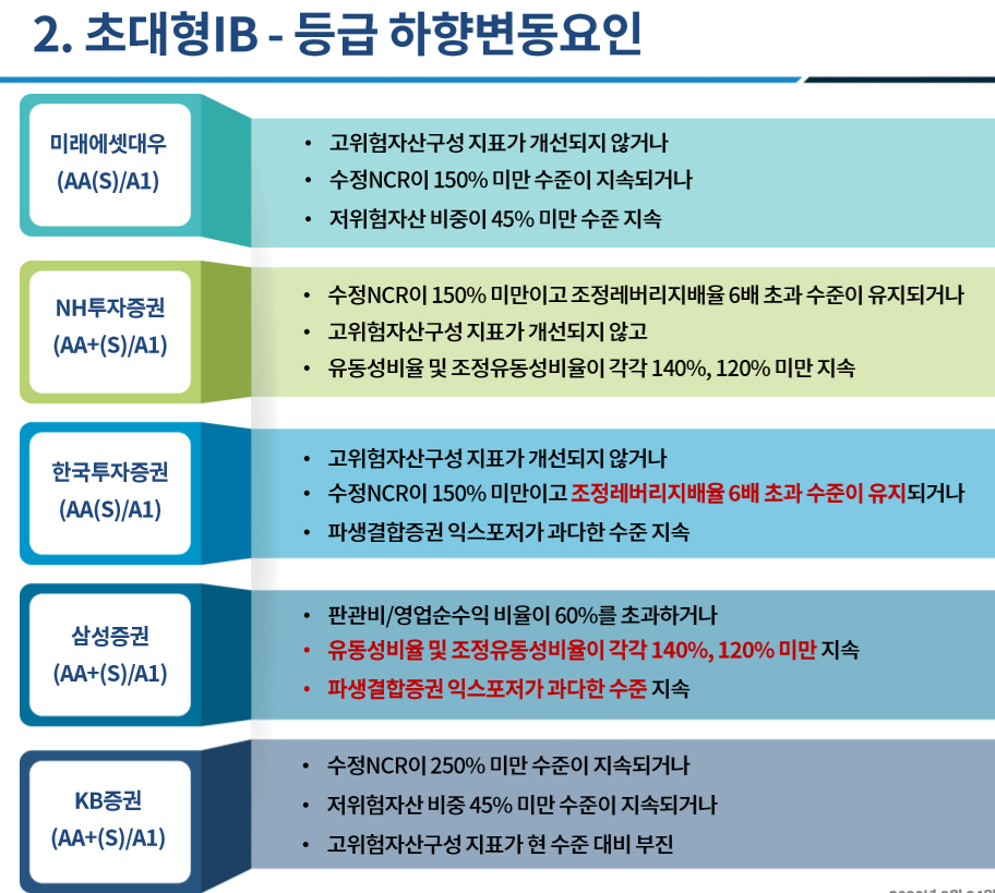 (자료제공=한국기업평가)