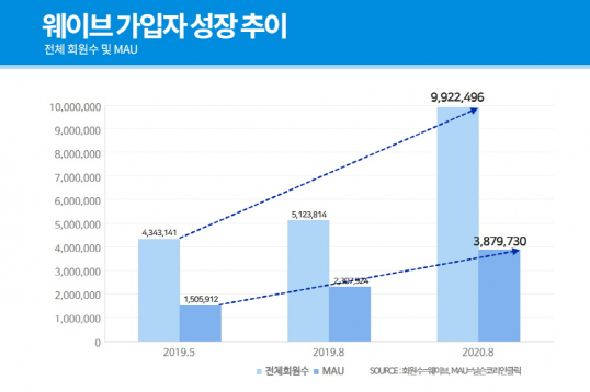 (사진제공=웨이브(wavve))