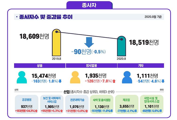 (자료제공=고용노동부)