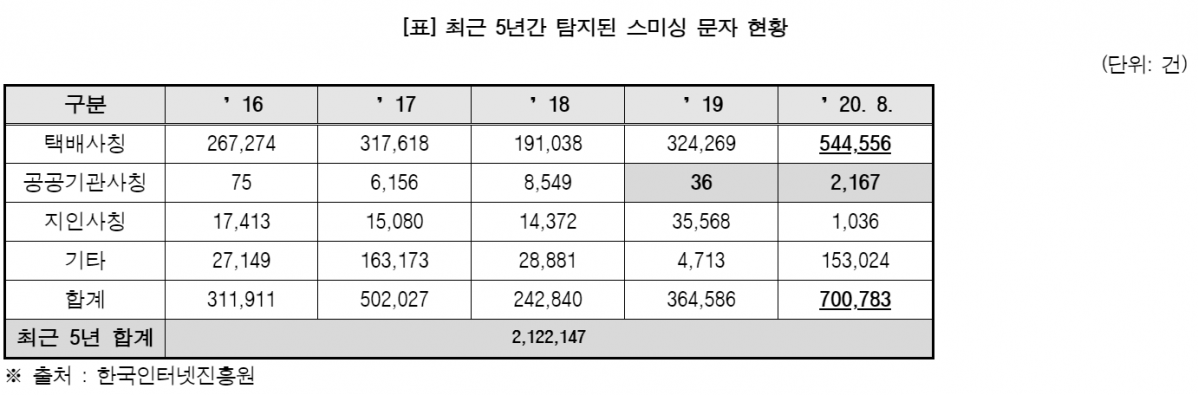 (사진제공=김상희 의원실)