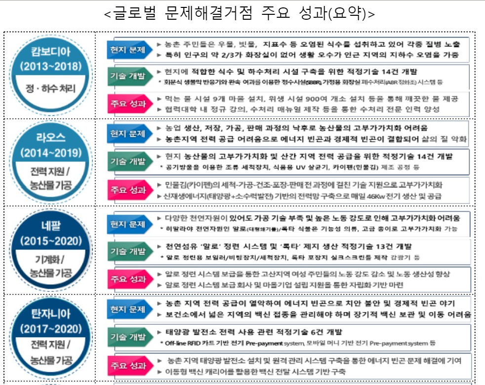 (과기정통부 제공)