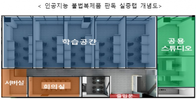 ▲인공지능 불법복제품 판독 실증랩 개념도 (과기정통부 제공)