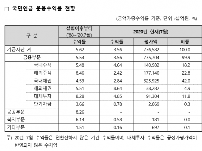 (자료제공=국민연금)