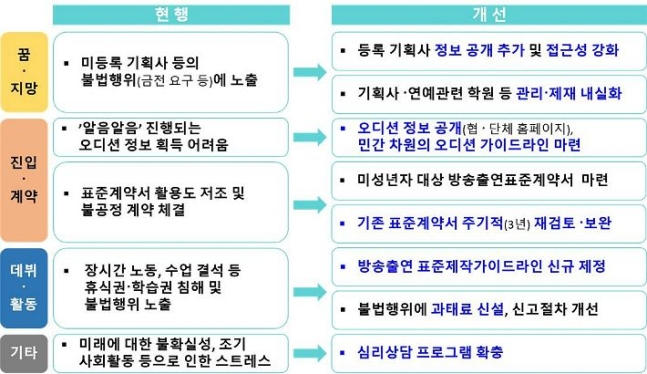 (사진제공=문화체육관광부)