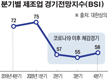 (그래픽=손미경 기자 sssmk@)