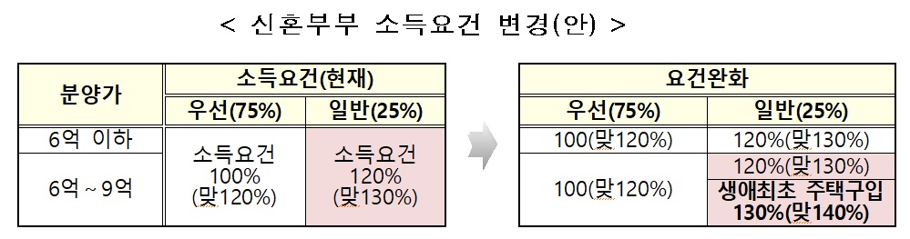 (국토교통부)