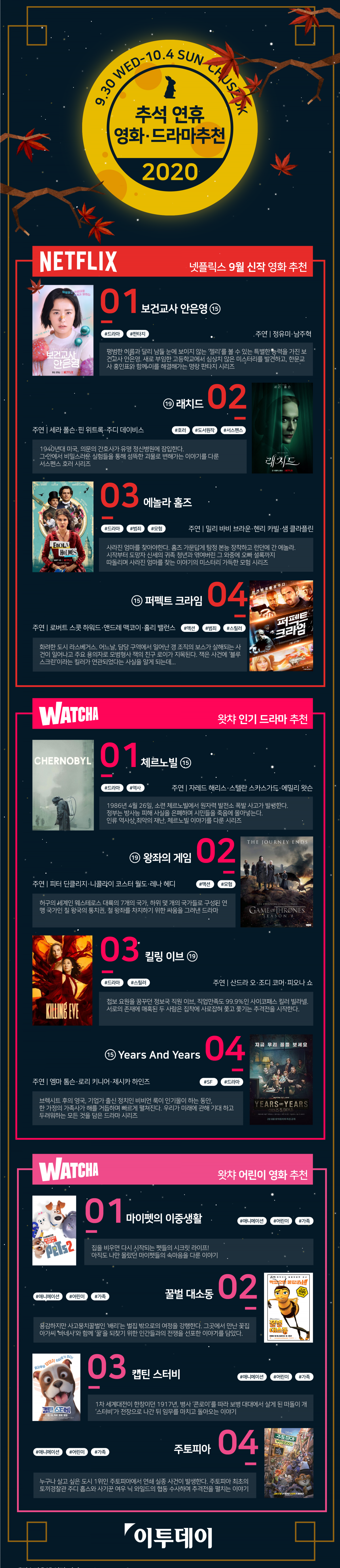 (그래픽=정윤혜 인턴 기자 yunhye0318@)