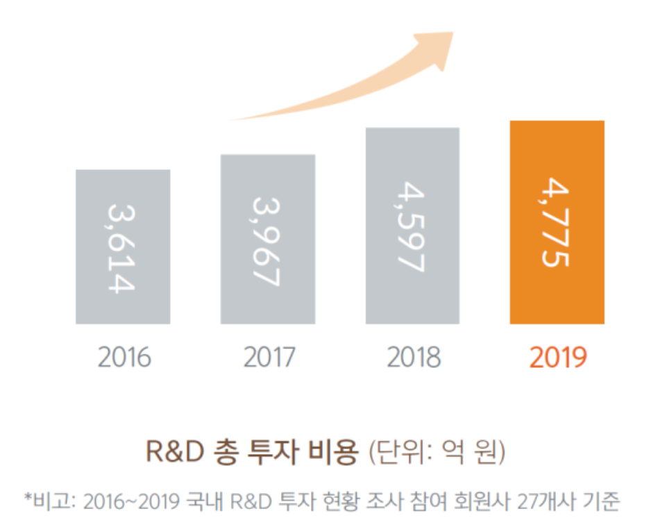 (자료제공=한국글로벌의약산업협회)