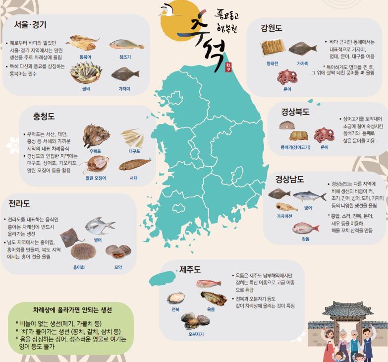 ▲지역별 추석 차례상에 올라가는 수산물. (한국해양수산개발원)