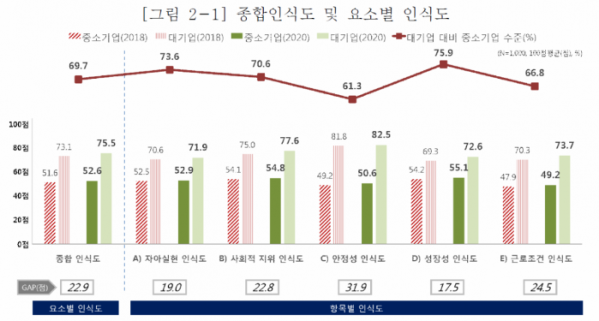 (출처=중소기업중앙회)