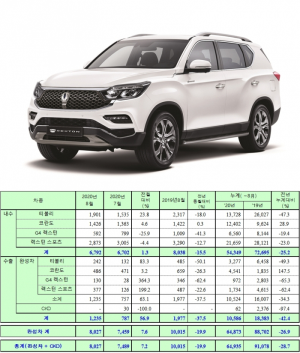 (사진/자료=쌍용차)