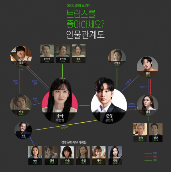 ▲브람스를 좋아하세요 인물관계도(사진제공=SBS)