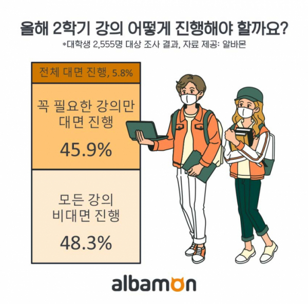 (사진제공=알바몬)