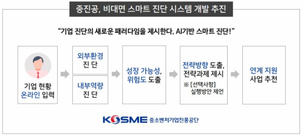 (출처=중소벤처기업진흥공단)