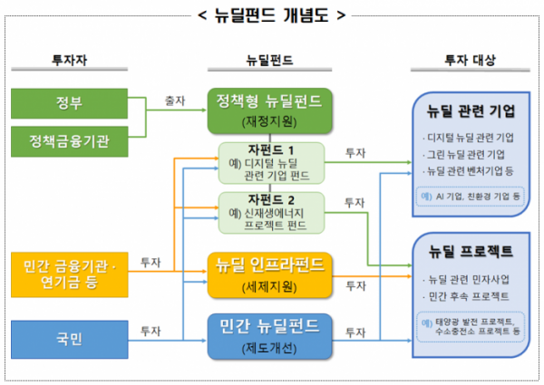 (자료=기획재정부)