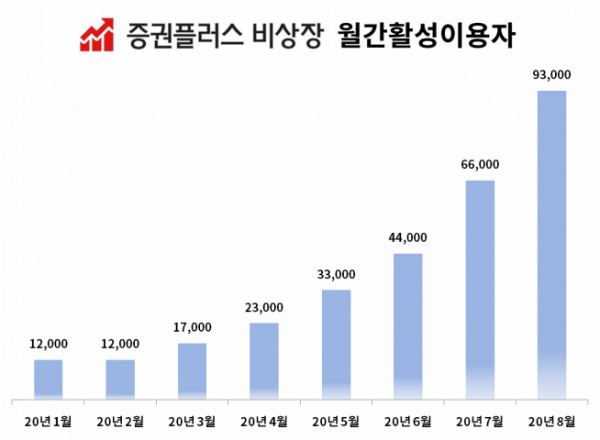 (두나무 제공)