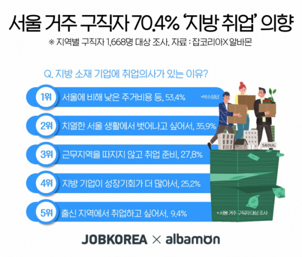 (사진제공=잡코리아)