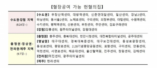 ▲혈장 공여 가능한 헌혈의집 목록  (사진제공=중앙방역대책본부)