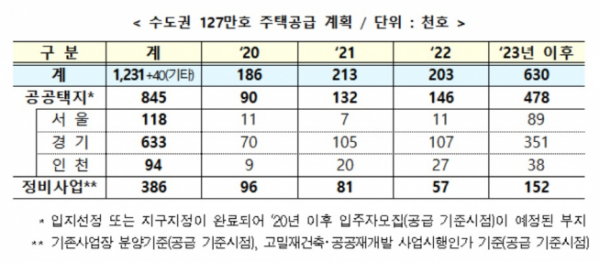 (국토교통부)