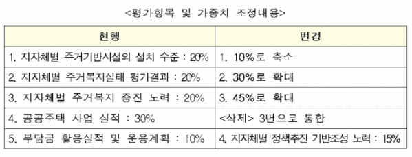 (국토교통부)