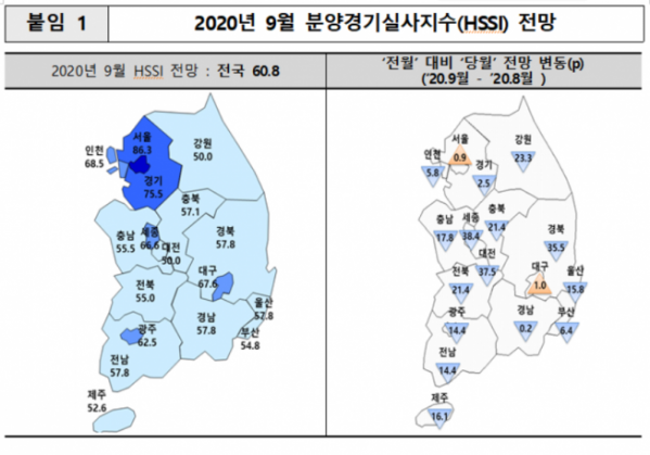 ▲9월 분양경기실사지수 전망 (표=주택산업연구원)