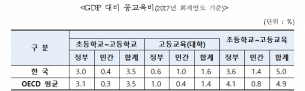 (제공=교육부)