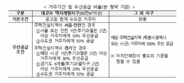 (국토교통부)