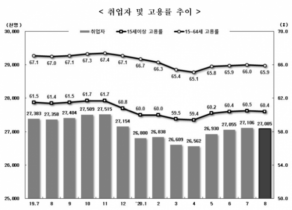 (자료=통계청)