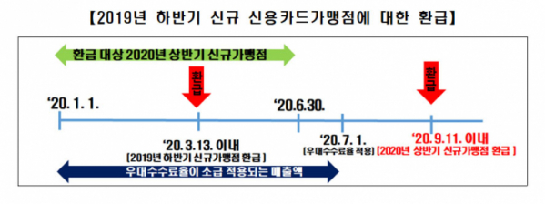 (금융위원회)