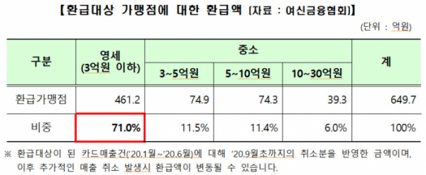 (금융위원회)