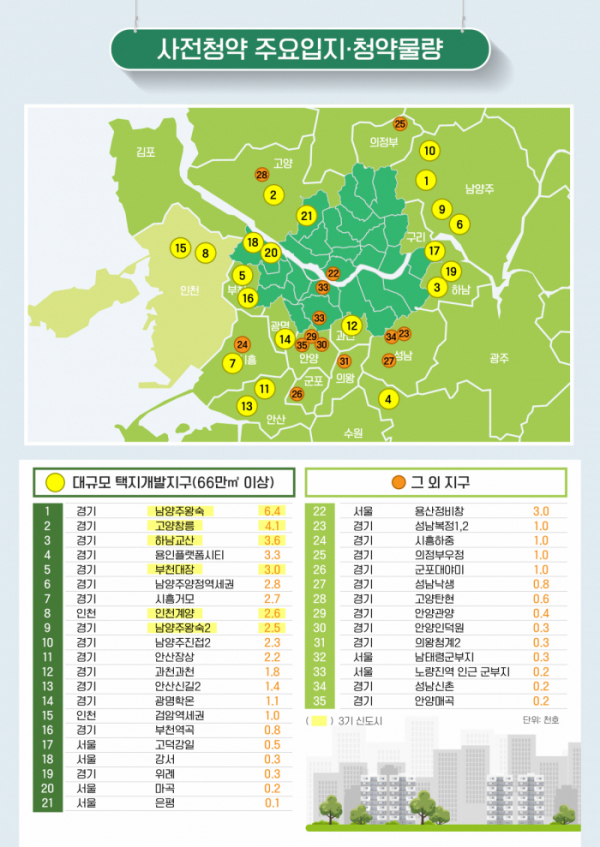 ▲사전청약 주요 입지와 청약 물량. (제공=국토교통부)