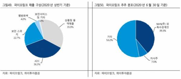 (하이투자증권)