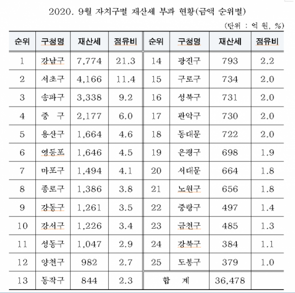 (자료제공=서울시)