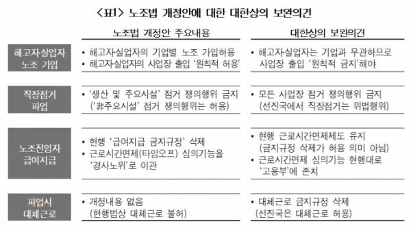 (출처=대한상의)