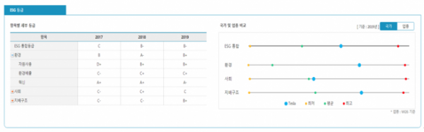 ▲컴퍼니글로벌 화면. 사진제공=에프앤가이드