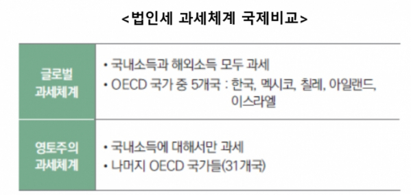 (출처=이성봉 서울여대 경영학과 교수 발제 자료)