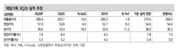 ▲제일기획 3분기 실적 추정. (자료제공=신한금융투자)